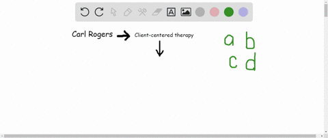 especially-important-to-rogers-clientcentered-therapy-is-the-technique-of-active-listening-the-thera