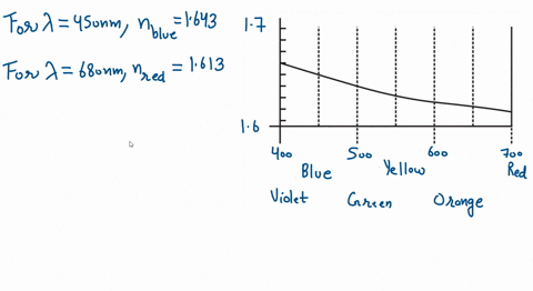by-what-percent-is-the-speed-of-blue-light-450-mathrmnm-less-than-the-speed-of-red-light-680-mathrmn