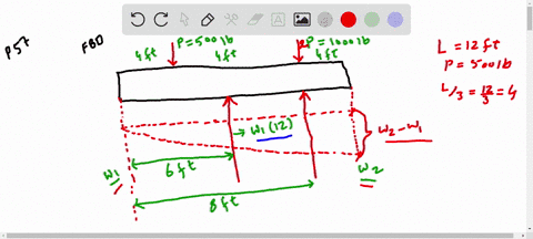 the-beam-is-subjected-to-the-two-concentrated-loads-assuming-that-the-foundation-exerts-a-linearly-v
