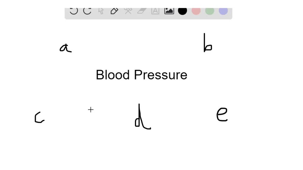 solved-a-sudden-drop-in-blood-pressure-in-response-to-an-antigen-in-the