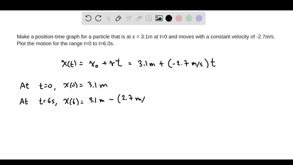 SOLVED Make A Position time Graph For A Particle That Is At X 3 1 M At 