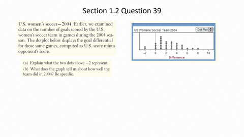 us-womens-soccer2004-earlier-we-examined-data-on-the-number-of-goals-scored-by-the-us-womens-soccer-