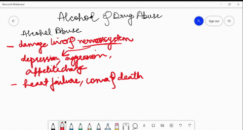 list-the-harmful-effects-caused-by-alcoholdrug-abuse