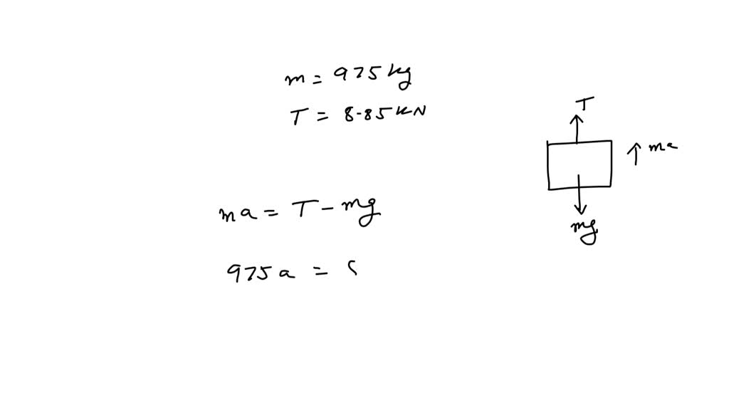 SOLVED:A 975-kg elevator is suspended by a cable of negligible mass. If ...