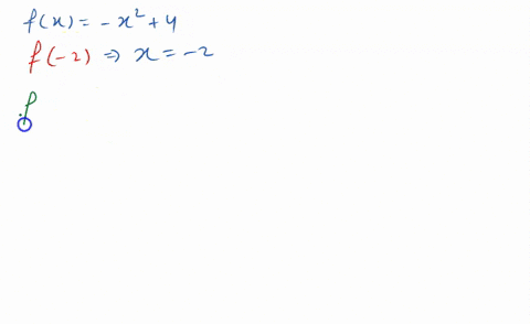 concept-check-for-the-function-fx-x24-a-student-claimed-that-f-28-this-is-incorrect-what-went-wrong-