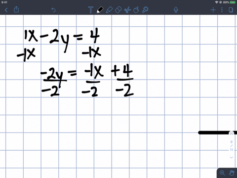 graph-each-equation-using-the-slope-and-y-intercept-x-2-y4