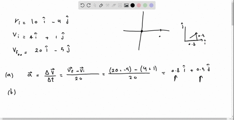 a-fish-swimming-in-a-horizontal-plane-has-velocity-mathbfv_i400-mathbfi100-mathbfj-mathrmm-mathrms-2