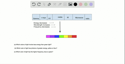 consider-the-colors-of-the-visible-spectrum-a-which-colors-of-light-involve-less-energy-than-green-5