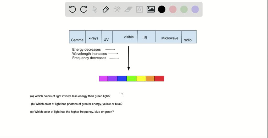 solved-consider-the-four-scenarios-involving-visible-light-in-scenario