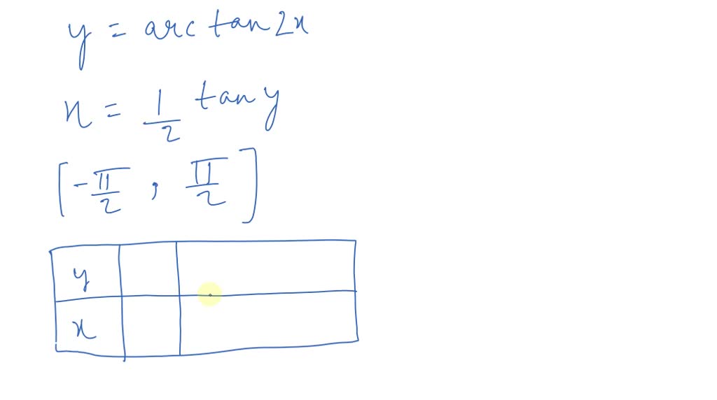 Solved Sketching The Graph Of A Function Sketch The Graph Of The