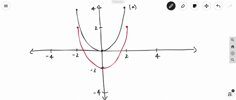 use-the-accompanying-graph-of-yfx-to-sketch-a-graph-of-equation-a-yfx2-b-yfx-2-1-c-y-fx