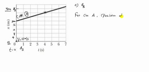 cars-a-and-b-move-in-the-same-direction-in-adjacent-lanes-the-position-x-of-car-a-is-given-in-fig-2-
