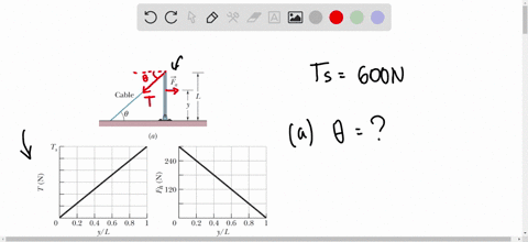 figure-12-49-a-shows-a-vertical-uniform-beam-of-length-l-that-is-hinged-at-its-lower-end-a-horizon-3