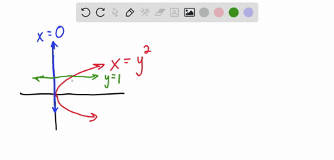 find-the-area-of-the-region-bounded-by-the-graphs-of-the-given-functions-xy2-x0-y1