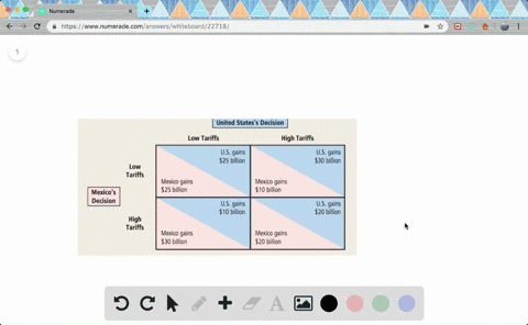 consider-trade-relations-between-the-united-states-and-mexico-assume-that-the-leaders-of-the-two-cou