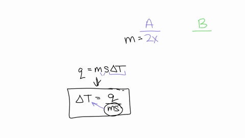 two-substances-a-and-b-initially-at-different-temperatures-are-thermally-isolated-from-their-surro-2