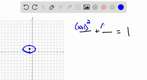 write-an-equation-for-ellipse-check-your-book-for-graph