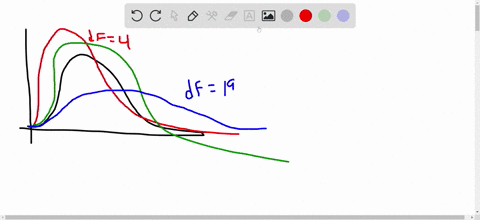 two-x2-curves-have-degrees-of-freedom-12-and-20-respectively-which-curve-more-closely-resembles-a-no
