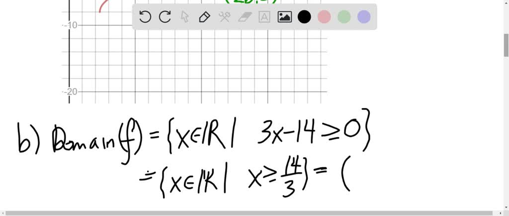 how to find the zeros of a function by graphing