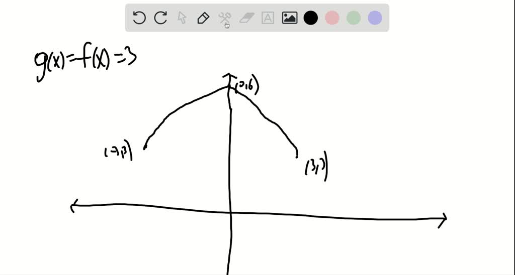 consider-the-following-graph-of-two-unctions-tep-o-solvedlib