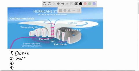 what-conditions-are-necessary-for-hurricane-formation-2