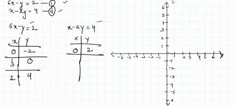 solve-each-system-by-graphing-beginarrayr-6-x-y2-x-2-y4-endarray-2