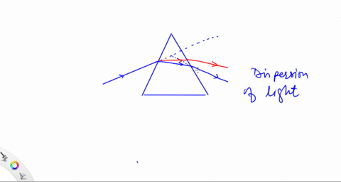 why-does-a-prism-disperse-white-light-into-the-colors-of-the-spectrum-in-the-pattern-shown-in-the-di