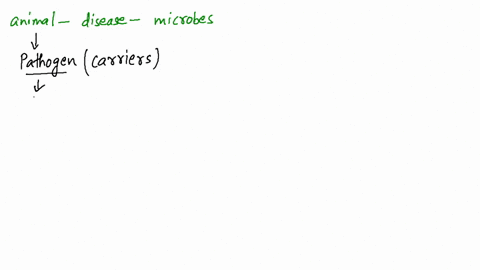fill-in-the-blanks-in-each-question-animals-that-carry-disease-causing-microbes-are-called-_____