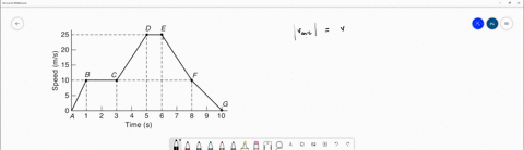 what-is-the-average-speed-of-the-object-during-the-time-interval-t-6-seconds-to-t8-seconds-a-75-math