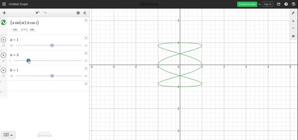 solved-the-curves-with-equations-x-a-sin-n-t-y-b-cos-t-are-called-lissajous-figures