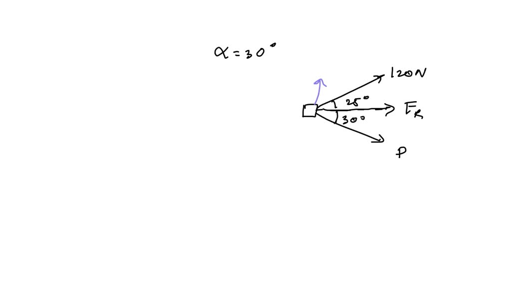 solved-a-stake-is-being-pulled-out-of-the-ground-by-means-of-two-ropes