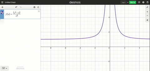 find-an-appropriate-graphing-software-viewing-window-for-the-given-function-and-use-it-to-display-40