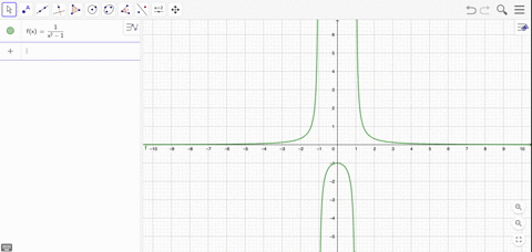 state-the-domain-of-the-function-defined-by-the-given-expression-1-leftx2-1right