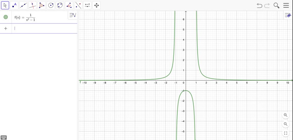 solved-state-the-domain-of-the-function-defined-by-the-given-expression