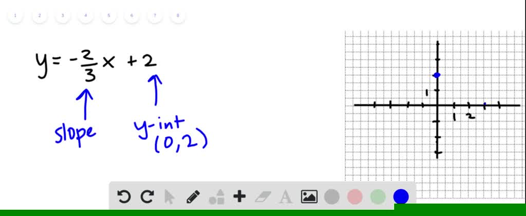 SOLVED:Graph each line. Use the slope and y-intercept. See Example 3. y ...