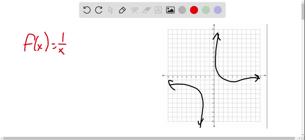 ⏩SOLVED:Identify which graphs are not those of polynomial functions ...