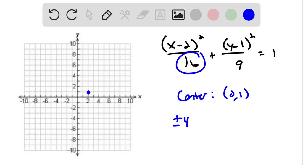 Solved Graph Each Ellipse Frac X 2 2 16 Frac Y 1 2 9 1