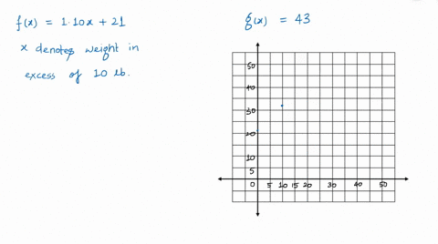 use-a-graph-to-estimate-the-solution-in-each-of-the-following-be-sure-to-use-graph-paper-and-a-st-24