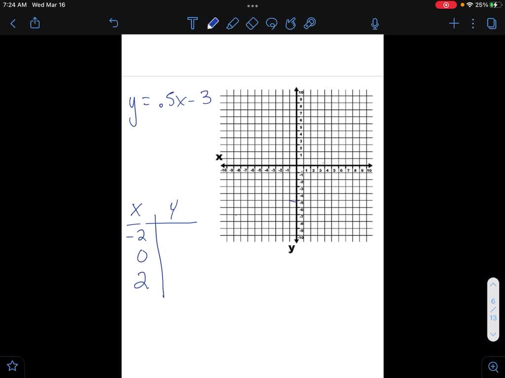 SOLVED:For Exercises 7 through 22, graph the equations by plotting ...