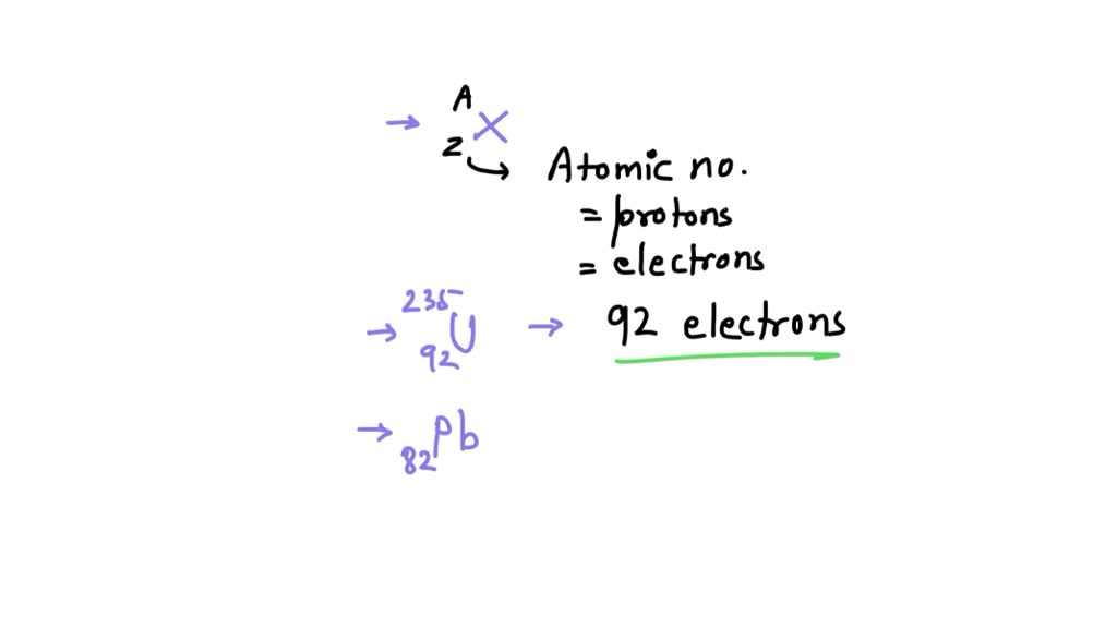 SOLVEDHow many protons, neutrons, and electrons are present in an atom