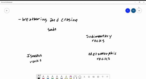 describe-ways-in-which-rock-cycle-processes-exchange-energy-and-materials-with-the-atmosphere-the-hy