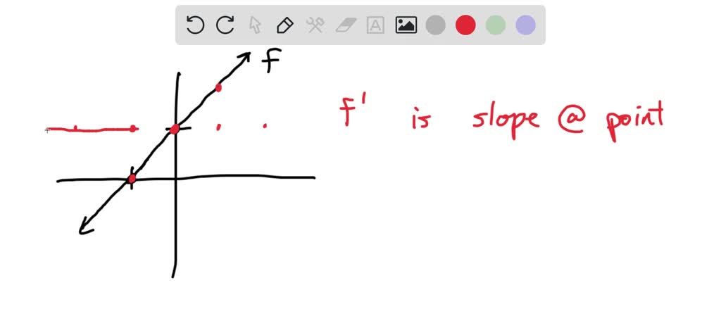 SOLVED The Graph Of F Is Shown Graph F F And F On The Same Set 