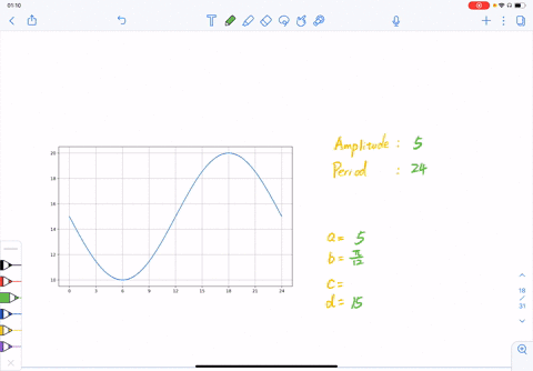 scientists-sometimes-use-the-formula-fta-sin-b-tcd-to-simulate-temperature-variations-during-the-d-2