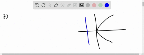 the-line-through-the-focus-and-perpendicular-to-the-directrix-is-called-the-_______-of-the-parabola