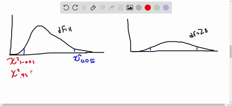 use-table-vii-to-determine-the-required-x2-values-illustrate-your-work-graphically-determine-the-t-2