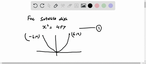 a-satellite-dish-is-shaped-like-a-paraboloid-of-revolution-the-receiver-is-to-be-located-at-the-fo-2