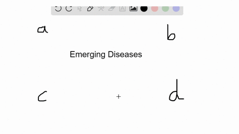 which-of-the-following-is-not-an-emerging-disease-a-mers-b-sars-c-malaria-d-hsn1-bird-flu-2
