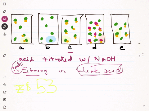 an-acid-is-titrated-with-naoh-the-following-beakers-are-illustrations-of-the-contents-of-the-beake-2
