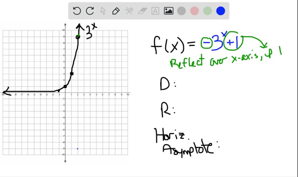 SOLVED:Use transformations to graph each function. Determine the domain ...