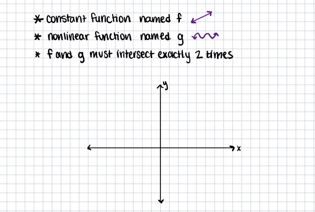 SOLVEDAssume that each function is continuous. Do not use a graphing